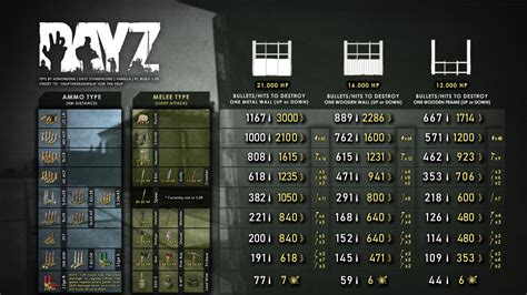 sheet metal wall dayz|dayz base raiding chart.